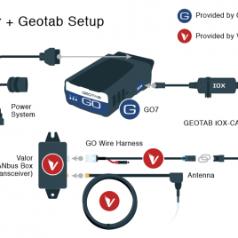 Geotab Setup